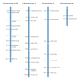 drosophila_genetic_map.png