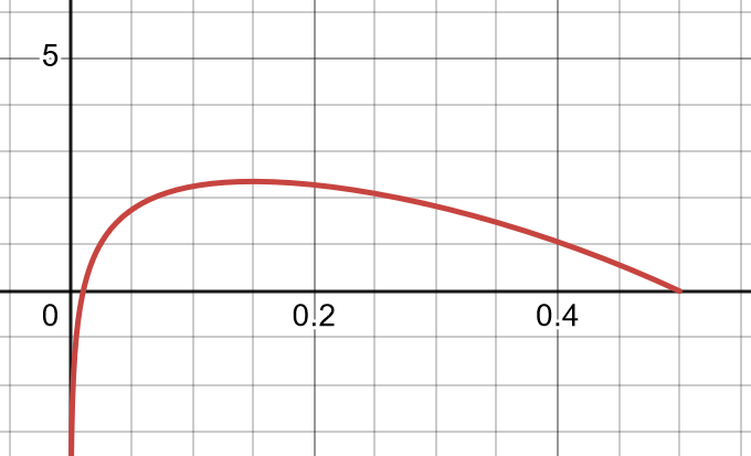 phase_known_graph.png