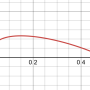 phase_known_graph.png