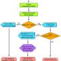 tetrad_analysis_flowchart.jpg